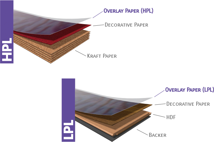 Overlay paper samples for HPL and LPL